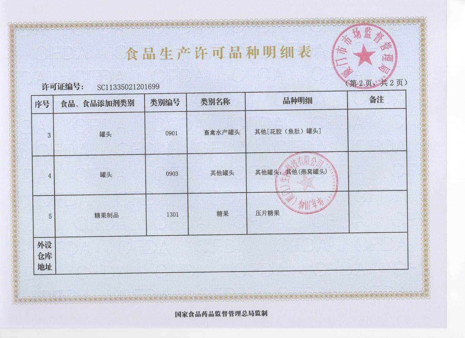 中国食品生产许可品种明细表